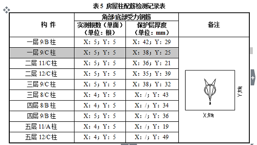 房屋柱配筋检测记录表