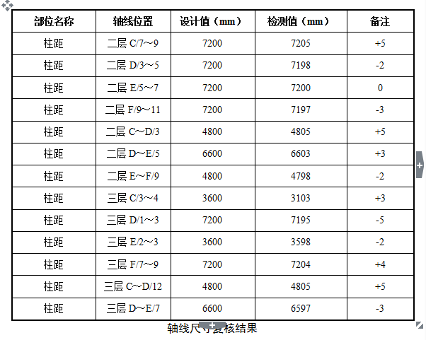 轴线尺寸复核结果