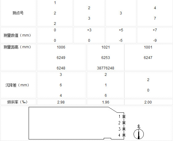 表6.4房屋沉降差测量结果