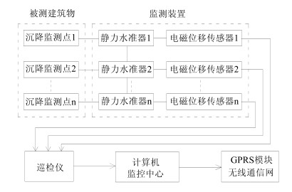 《智能监测：钢结构检测部运用物联网大数据平台诊断结构健康》